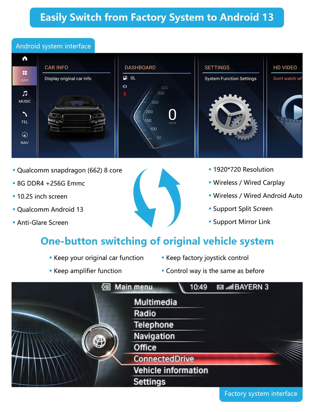 3/4 Carplay, F30/F31/F34/F35/F32/F33/F36 13 Multimedia Radio Mirrorlink, + Touchscreen Android 8G Road 2013-2016 Android Car Top Series for Radio with Car Inch Supports NBT, 256G Auto, 10.25