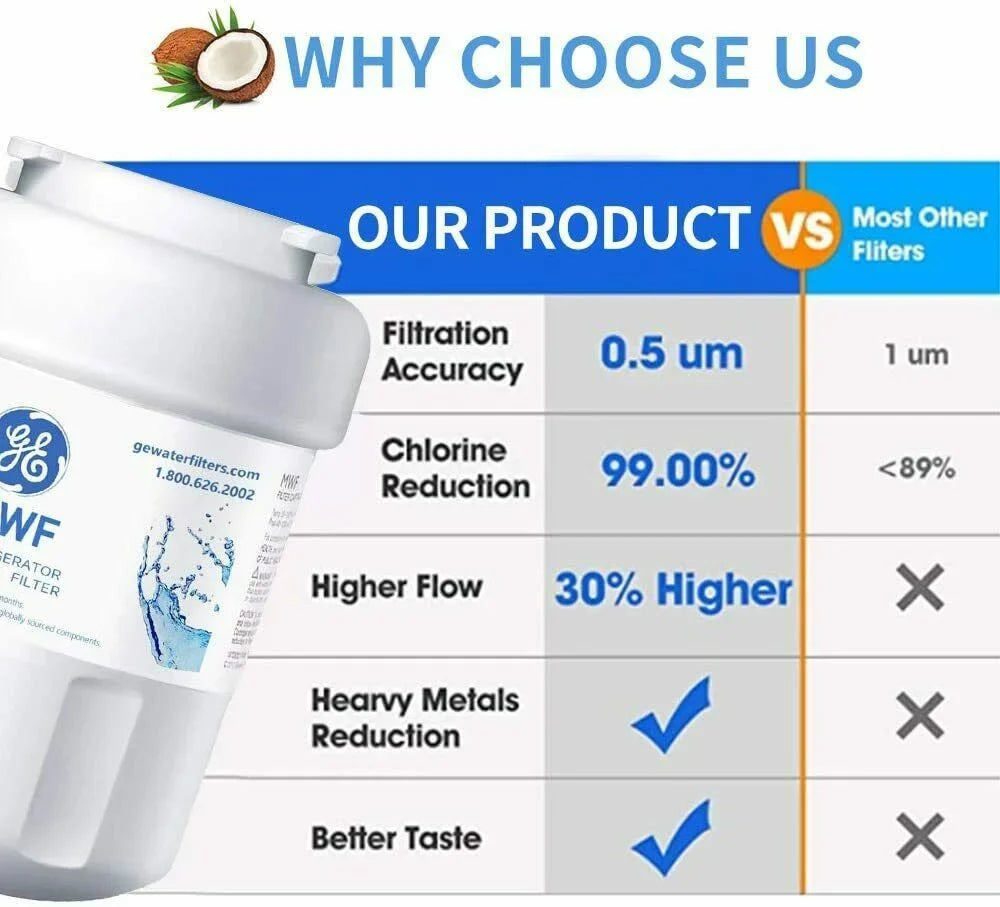 Refrigerator PCS Filter Replacement GWFA MWFINT, MWFA,GWF, liquid SmartWater ,Compatible with liquid MWF, MWF for Filter MWFP, Fridge 6