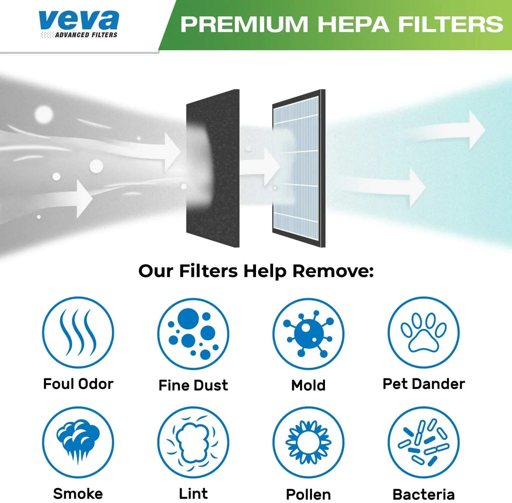 Pure Dyson Link VEVA HEPA Premium All Pack Replacement 2 With Filter Cool Compatible