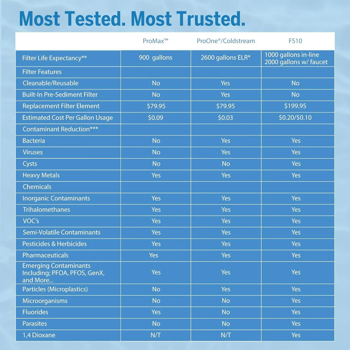 Most Fits liquid-Filtration Systems, Big+ And Traveler+ For Spigot, liquid-Filtration Designed Systems Gravity