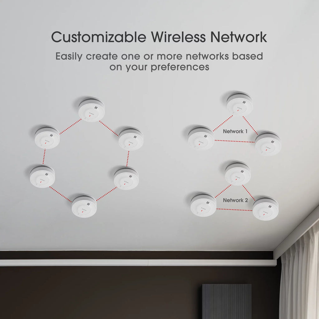 X-Sense Transmission ft Smoke Interconnected Photoelectric with Wireless 820 SD19-W Range, Detector, over