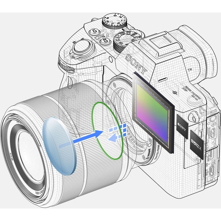 '- Digital Alpha 24MP III (Body Mirrorless a7 ILCE7M3/B Camera Only)