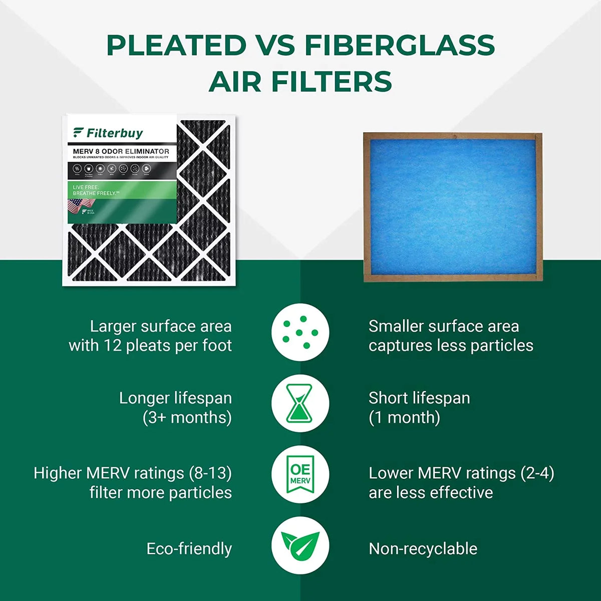 AC Pleated Air Activated with 8 Odor MERV Eliminator 14x18x1 HVAC Filterbuy (5-Pack) Carbon Furnace Filters