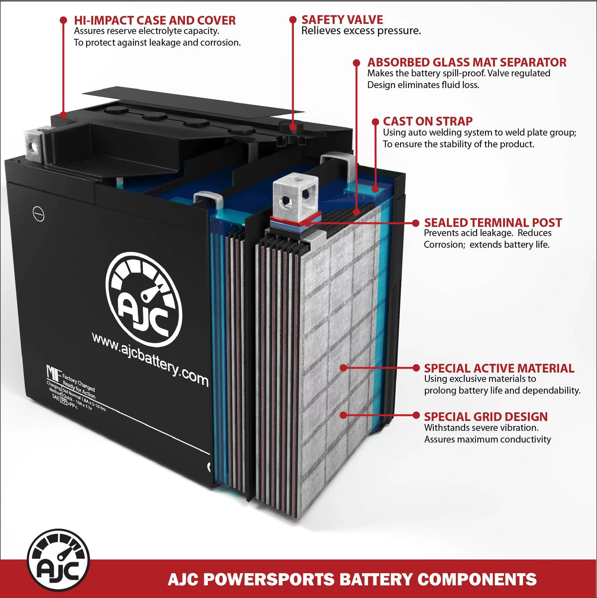 750CC with 750 Watercraft MSX Battery Turbo AJC 150 Compatible (2003-2004) Personal Polaris Replacement Battery