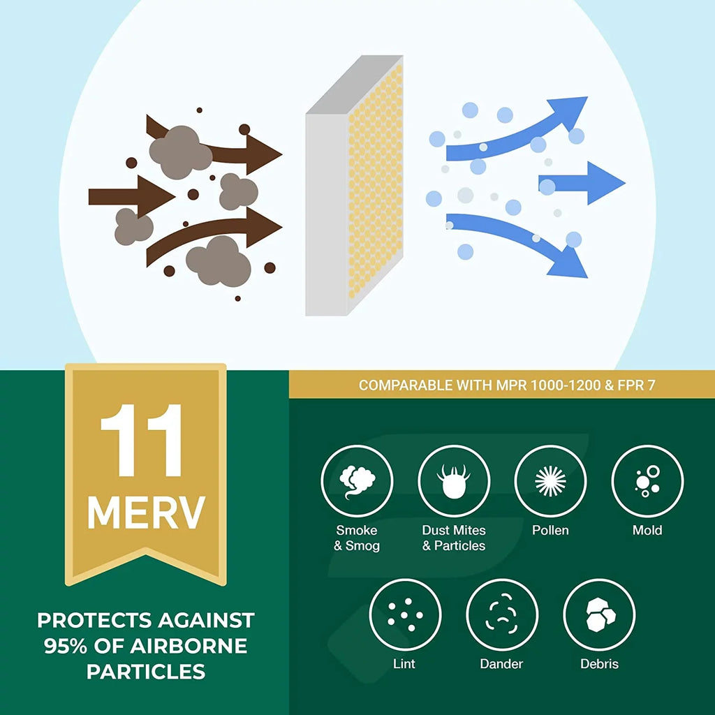 AC Pleated Air Furnace Filterbuy MERV Filters HVAC (4-Pack) 11 17x20x1