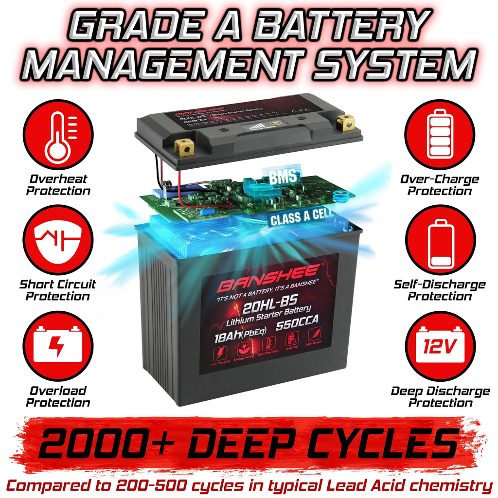 2016 Sea-Doo GTX to LiFePO4 Motorsports iS Limited Banshee 20L-BS Compatible 260 with Battery 2016