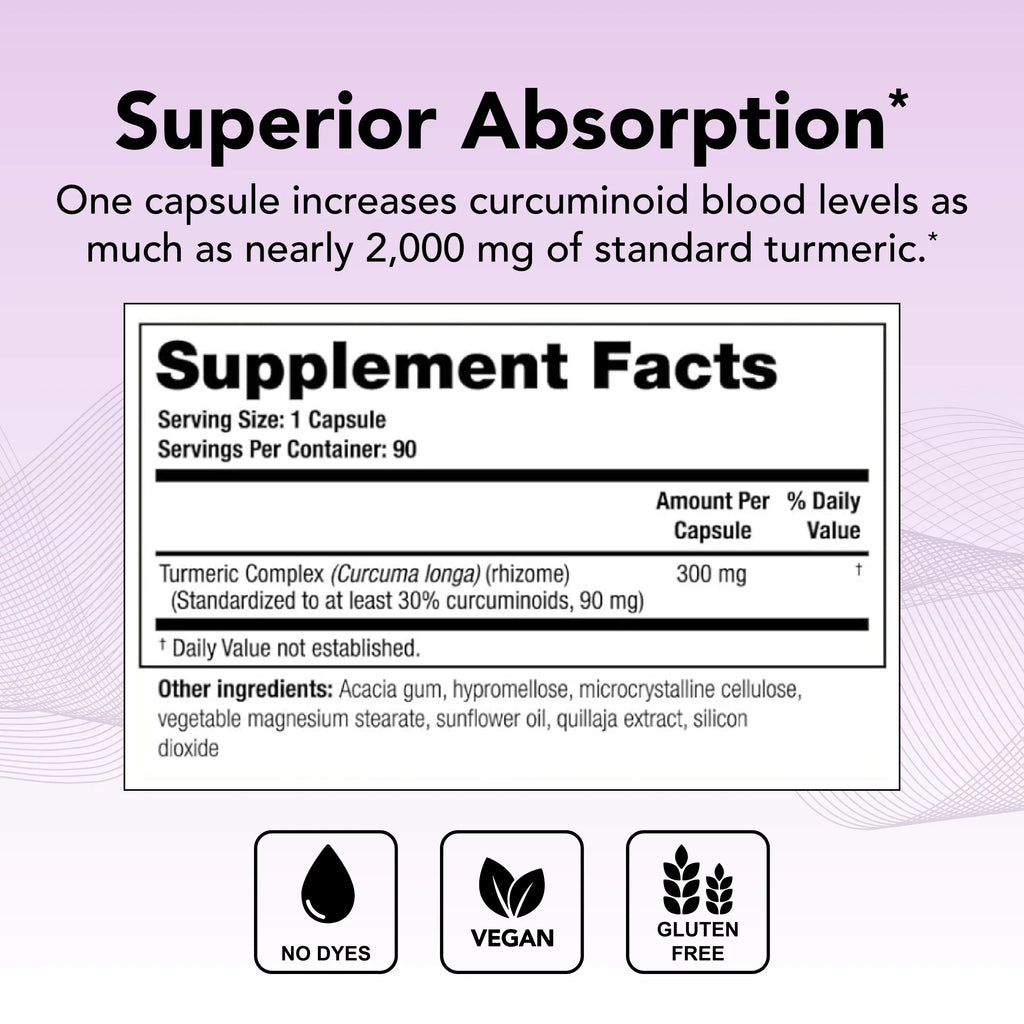 Curcumin Turmeric Supply), Supplement Turmeric Absorption Complex (90-Day High Theralogix CurcuSorb