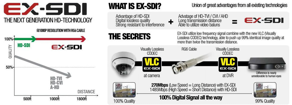, Mini HD HD Video Camera EX CCTV HD Dual Vandal 960H Vision IR CVI, SDI, TVI, Night BlueCCTV 12V Outputs SDI,