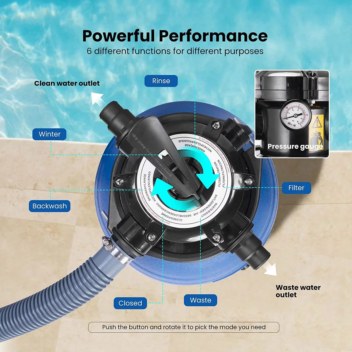 Pump, Pool, with Pound 15360 Fits Sand 3/4 SPECSTAR Filter 45 Pool Hp 2380 GPH Sand Gallons Capacity
