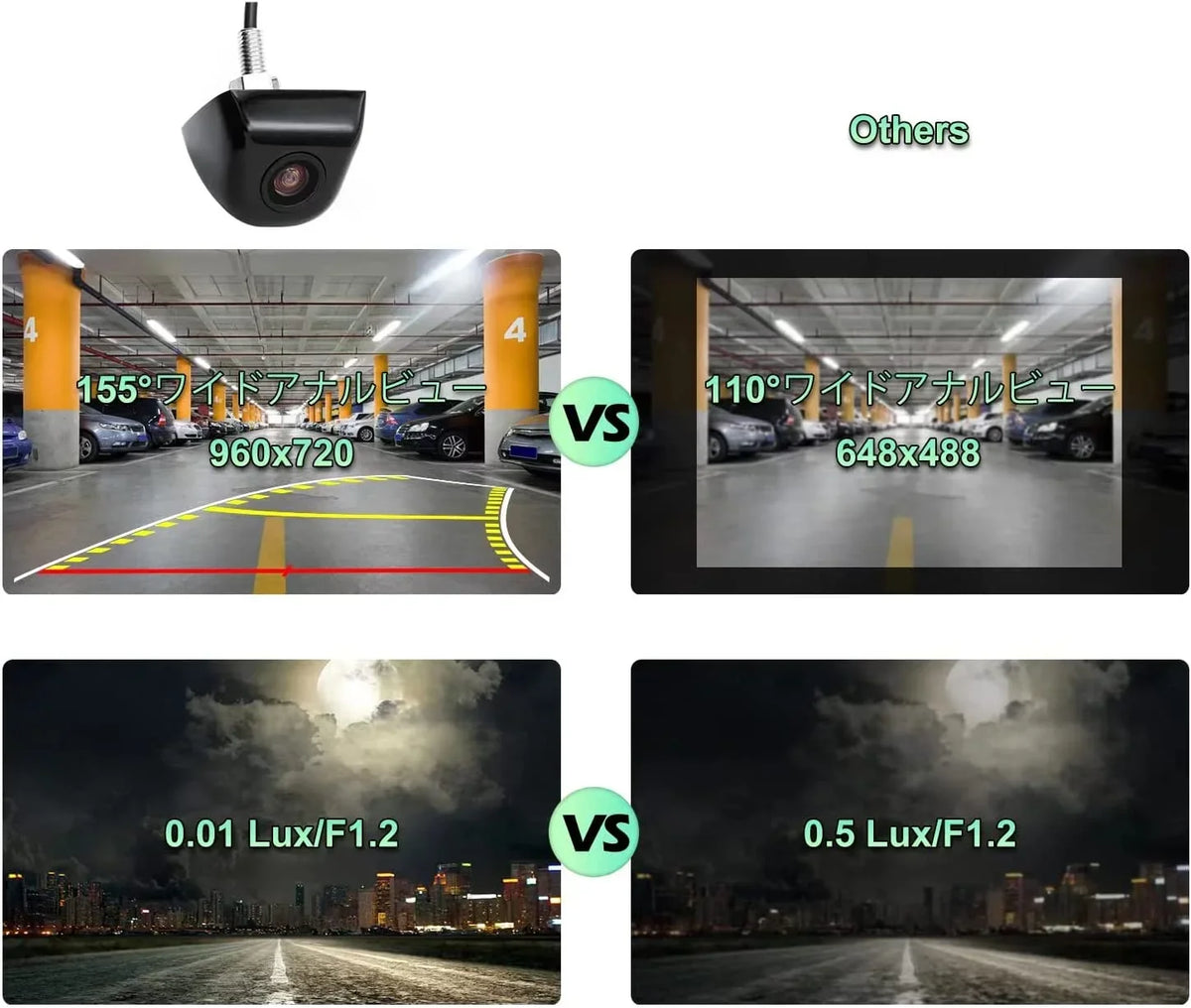 Night Waterproof Vision GreenYi Camera Camera Guide Backup with 960x720 Trajectory Line, HD Car Dyna View Rear