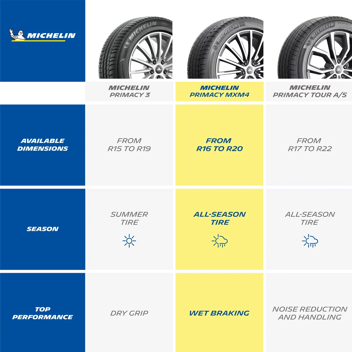 96V Primacy MXM4 Michelin Tire All-Season 235/40R19/XL