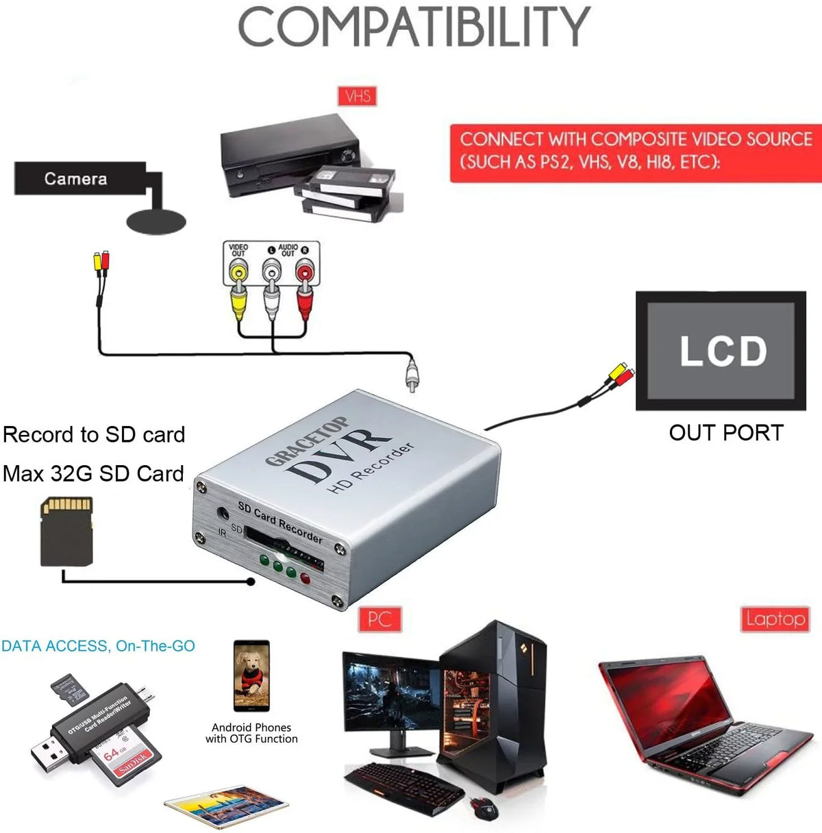 SD Digital Video CH1 Car Camera Real-time SD TV FPV Card Hi8 Card Recorder MPEG-4 Box DVR with Camera Mini Camcorder for Reader, DVD