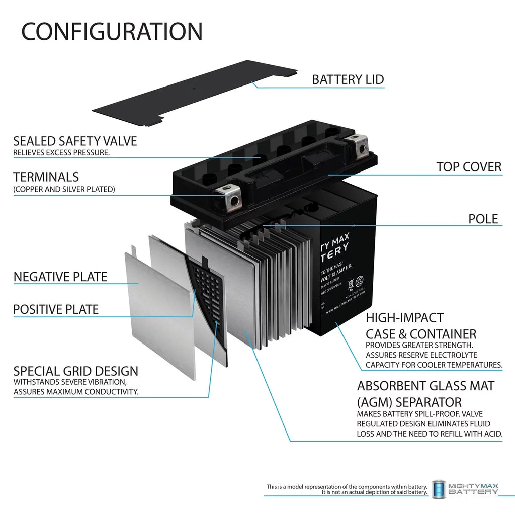 12V C for + 4Amp YTX20L-BS JT1500B, Kawasaki Charger Jet Ski Battery