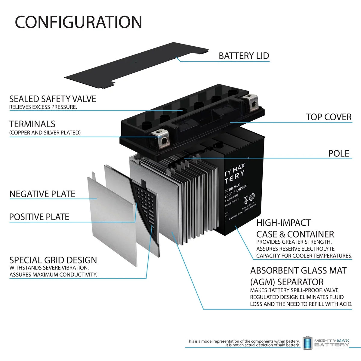 12V C for + 4Amp YTX20L-BS JT1500B, Kawasaki Charger Jet Ski Battery