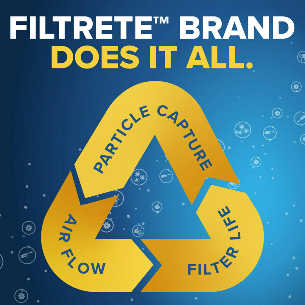 4 Air Filter, Reduction, Filtrete MERV 18x20x1 Particle 800 10, Filters Micro MPR
