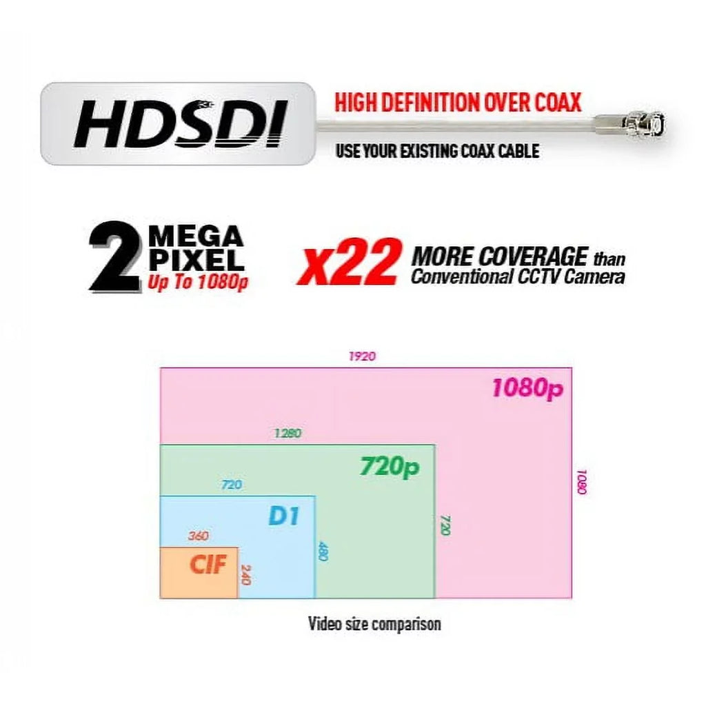 , Mini HD HD Video Camera EX CCTV HD Dual Vandal 960H Vision IR CVI, SDI, TVI, Night BlueCCTV 12V Outputs SDI,