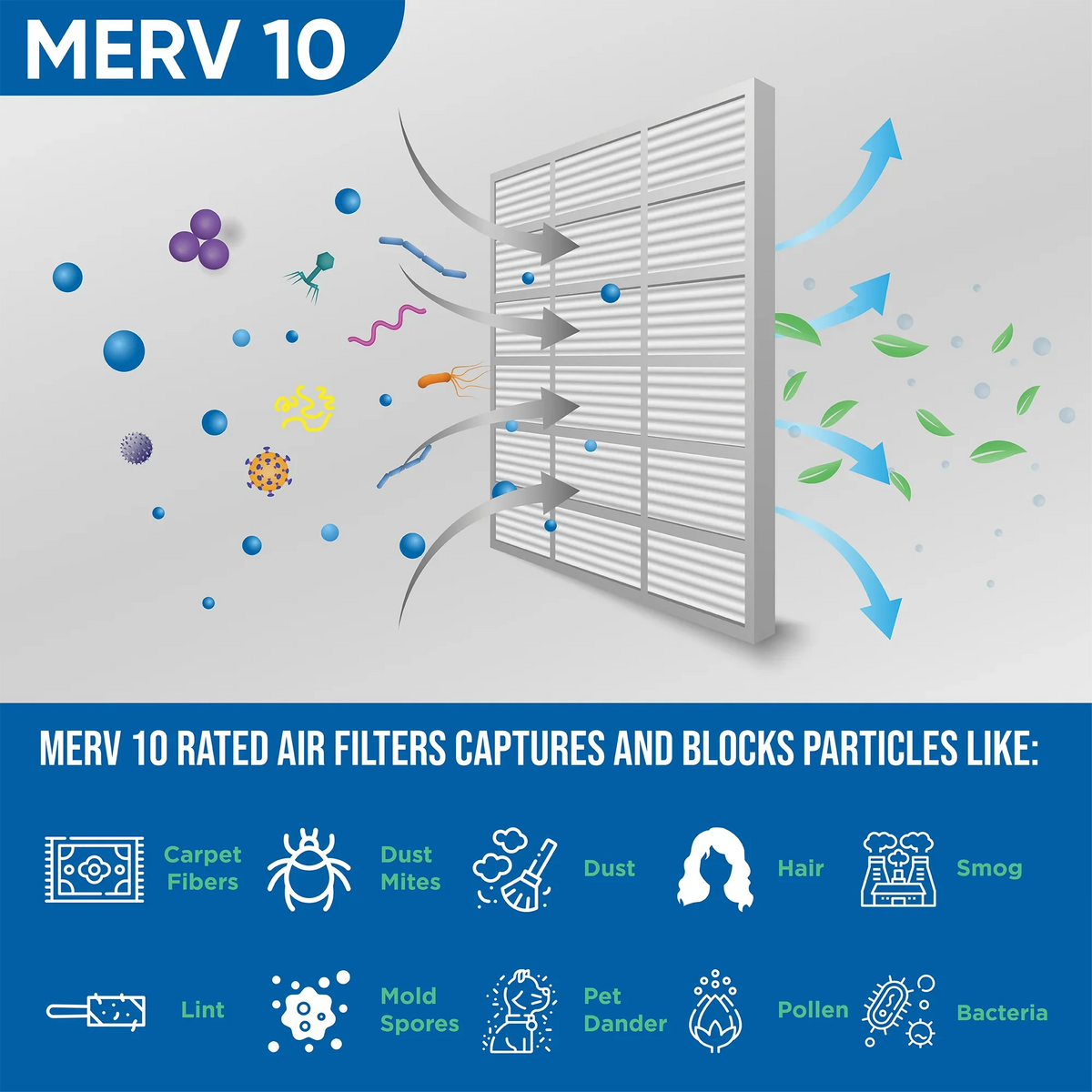 Exact ) 16x24x1 Glasfloss Air 7/8 Furnace MERV 8 23-1/2 AC ( dimension: 10 Pleated x Pack Industries. Filters x 15-1/2 by