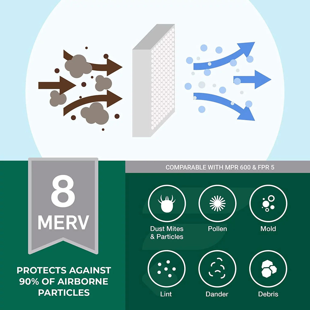 Air MERV HVAC Filters 17x21x1 Filterbuy Furnace AC (2-Pack) 8 Pleated