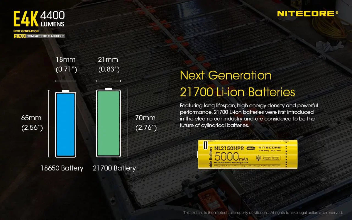 Keychain Flashlight 4400 - Light w/Tiki generation Mini E4K Combo: NITECORE -300 Lumens Lumens Next