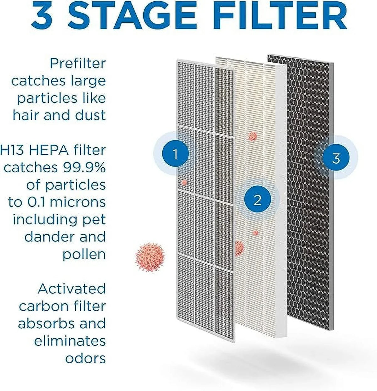 Filter Medify MA-40-UV-W1 ft White Air HEPA Light Box True 840 Purifier Open - sq UV H14