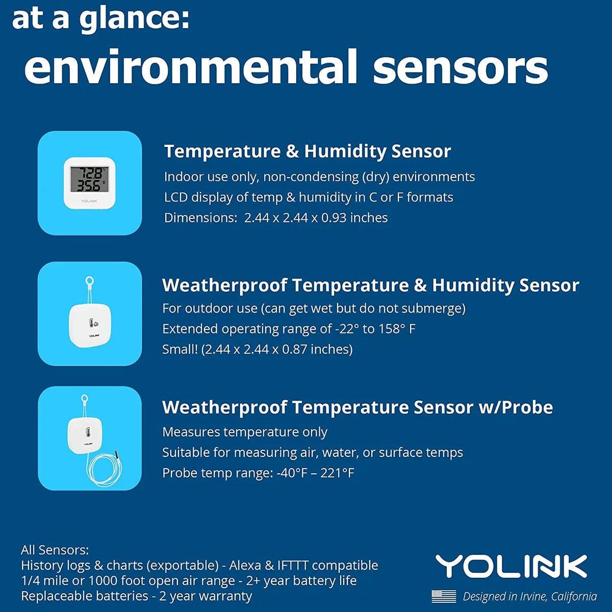 2 Range Smartphone Humidity Fridge Wide with Freezer Smart / to Alerts, Pet Monitoring Temperature Sensor Included Pack Works (-22 158 - IFTTT, degrees) Cage/Tank Hub Monitoring for Wireless Alexa