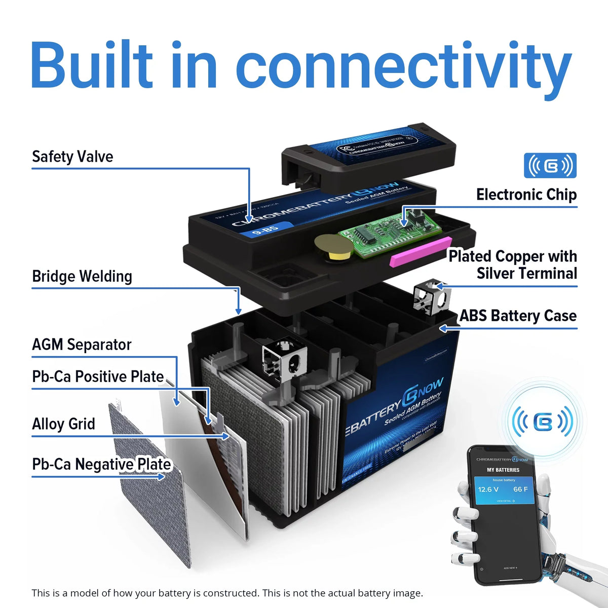 Ytx20hl-bs 12 Volt,18 Spark Ah, Smartphone Cca) Personal 900 - Chrome for Brp Now AGM Intelligent (20hl-bs 2021) Wireless Battery (sea-doo) (2014 270 Battery Connectivity Years - Watercraft
