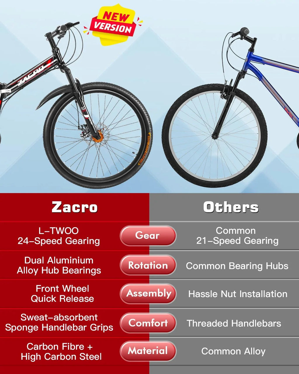 Bikes, Mountain Dual Road Speed/Carbon Bike, Steel Shock Brake 26 Red Fiber Zacro City Upgraded High-Carbon MTB 24 Bicycle, & Wheels Disc Absorbers Folding Inch